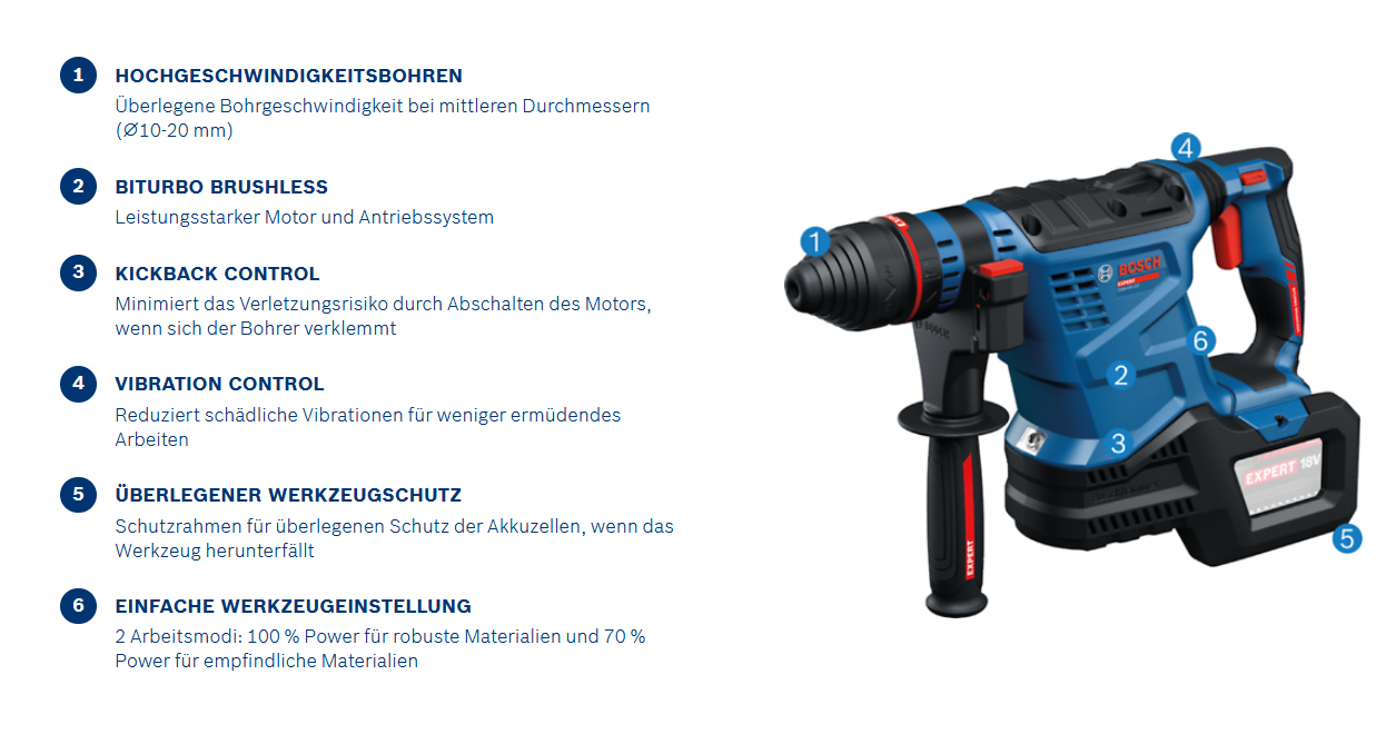 Bosch Akkubohrhammer EXPERT EXBH18V-32F / SOLO